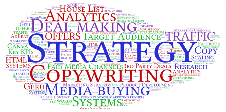 Jay Abraham Copywriting Secrets